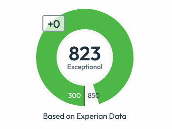 What is a good credit score? (What credit score ranges REALLY mean)